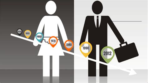 Gender Roles in Family by on Prezi