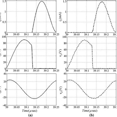 Switch Current And Voltage And Output Voltage Waveforms For The