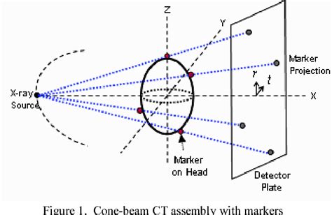 Figure 1 From A Head Motion Measurement System Suitable For 3D Cone