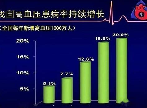 2022“新血压标准”已公布，不再是12080mmhg？建议参考下影响心脑血管患者