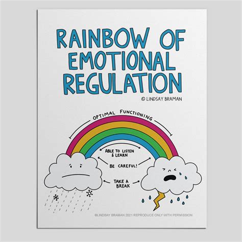 Emotional Regulation Printable For Kids