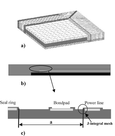 Figure 4 from Impact of IC wafer fab and assembly fab processes on ...