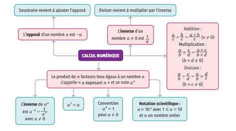 R Vision Lelivrescolaire Fr