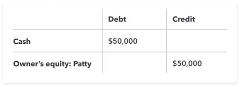 Salary Vs Owners Draw How To Pay Yourself As A Business Owner Article