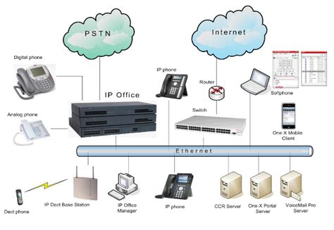 Avaya Aura Communication Manager Hardware Description And