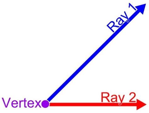 Naming Vertex And Sides Of An Angle