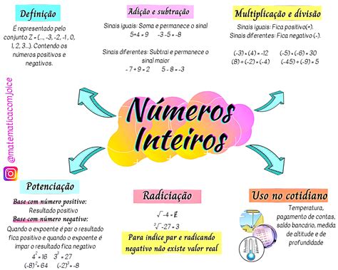 Operacao Com Numeros Inteiros