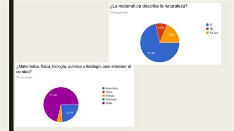 Unidad 3 Sesión 8 Actividad 1 y 2 UNADM MATHEMATICA