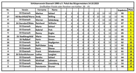 Pokal Des B Rgermeisters Der Stadt Eisenach Sch Tzenverein Eisenach