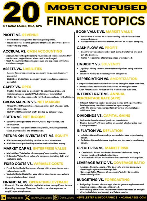 business infographics  linkedin   confused finance topics
