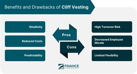 Cliff Vesting | Definition, Pros, Cons, & Employer Considerations