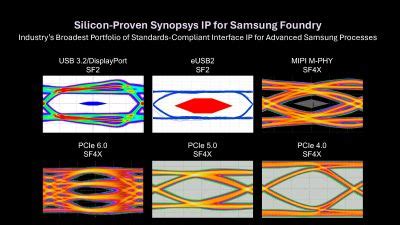 New Electronics Synopsys AI Driven Digital And Analogue Design Flows