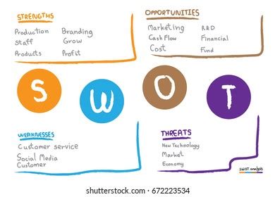 Swot Analysis Table Template Strength Weaknesses Stock Vector Royalty