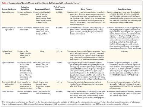 Essential Tremor Nejm