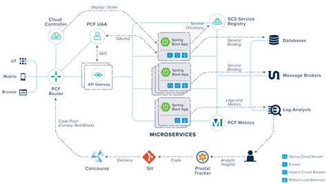 Java Micro Service Architecture Tutorial The Architect