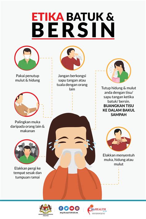 etika batuk  bersin  betul klinik sabah