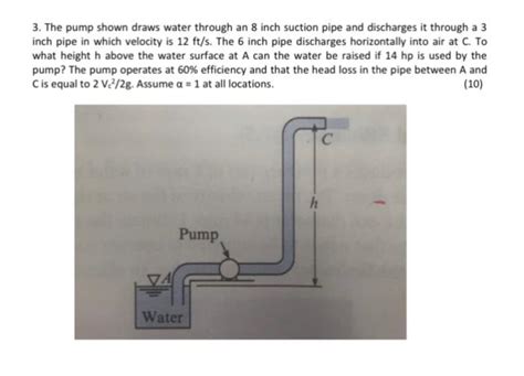 Solved The Pump Shown Draws Water Through An Inch Chegg