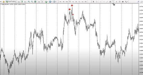 Ultimate Double Top Bottom Reversal Indicator Review – Forex Academy