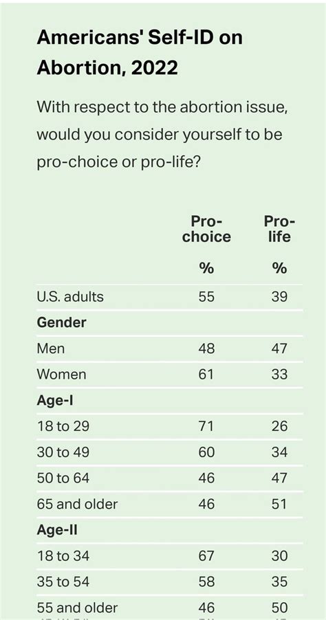 Antifaslutriarch On Twitter Https News Gallup Poll Pro