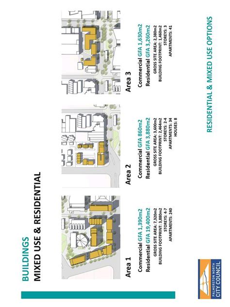 Minute Item Attachments Of Planning And Strategy Committee 1 April 2019