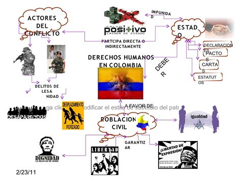 Mapa Mental De Los Derechos Humanos ¡tienes Que Saber Esto