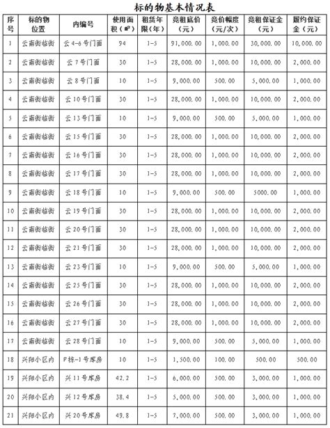 兴义黔贵峰贸易公司云南街85号门面到期招租公告 通知公告