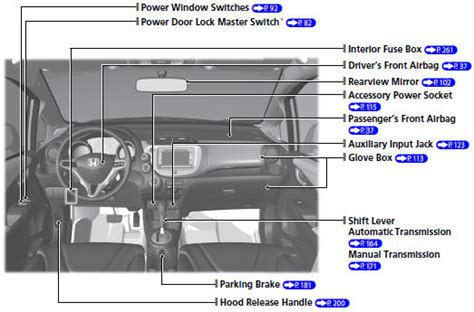 Honda Fit Visual Index Quick Reference Guide Honda Fit Owners Manual