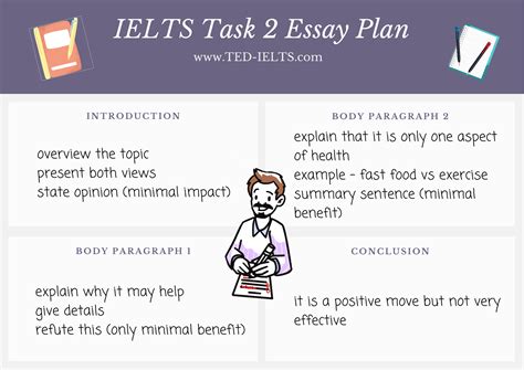 IELTS Writing Task 2 Essay Plan Ielts Writing Task 2 Ielts Writing