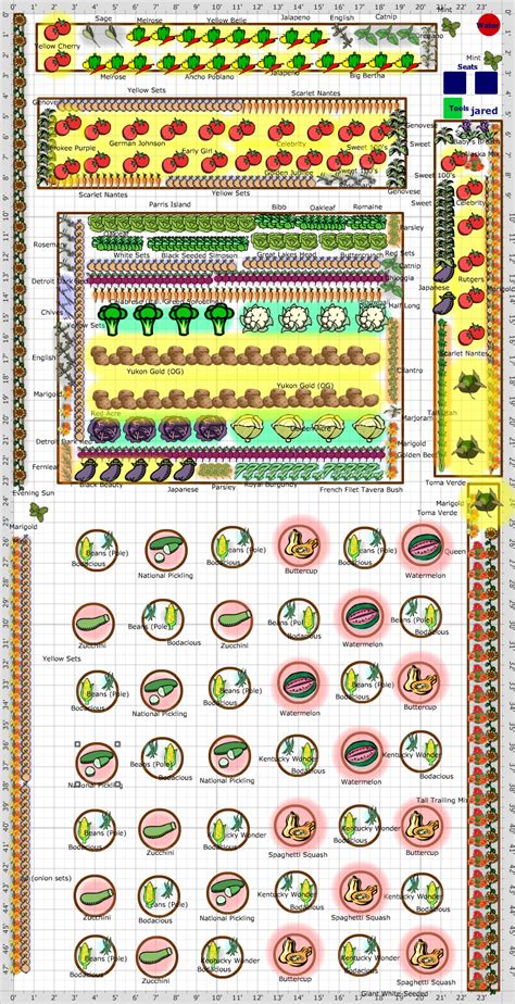 Garden Plan - 2012: Community Garden