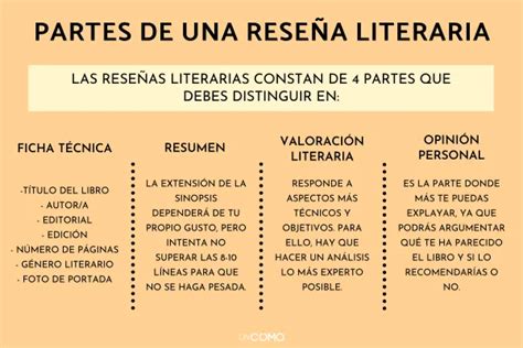 Cuáles son las partes de la reseña literaria Educación Activa