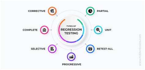 Complete Guide On Regression Testing Cases Tools And Methods