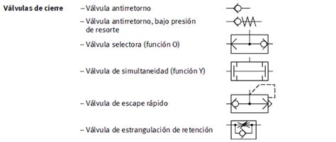 Neumática Símbolos Iso Para Neumática