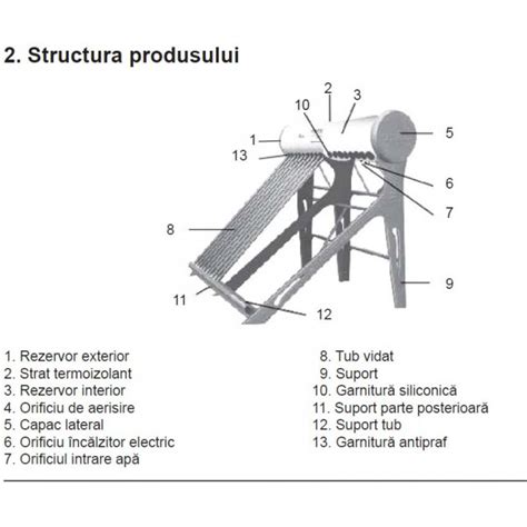 Panou Solar Nepresurizat Din Inox Ferroli Ecosole Cu Tuburi Si