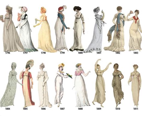 Womens Fashion In Every Year From 1784 1970 12 Pics