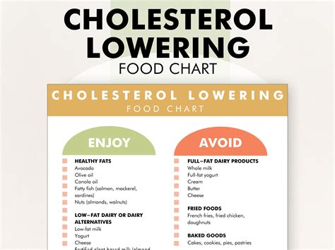 Cholesterol Lowering Foods Chart, Low Cholesterol Diet PDF, Cholesterol