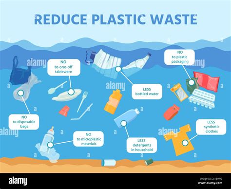 Reducir La Infografía Sobre La Contaminación De Los Desechos Plásticos