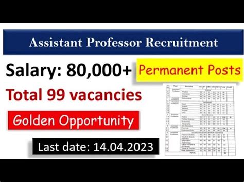 Assistant Professor Recruitment 2023 Permanent Assistant Professor