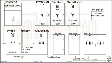 Panel Distribusi Listrik Urutan Dan Jenis Panel Teknisi Listrik Industri