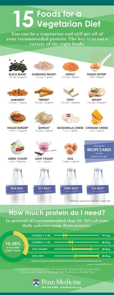 15 Foods For Vegetarians Infographic Naturalon Natural Health News And Discoveries