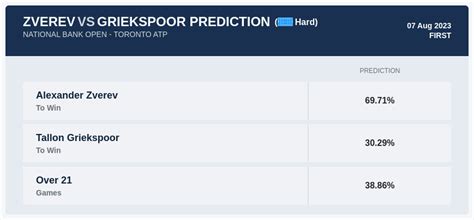 Zverev Vs Griekspoor Prediction With H H Stats Analysis At National