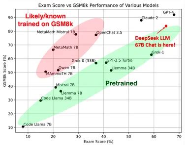 Deepseek Llm O Mais Recente Modelo De Linguagem Da China Sorfy Ia