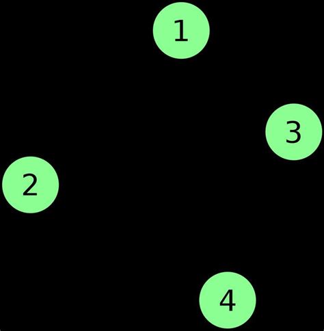 Incidence matrix - Alchetron, The Free Social Encyclopedia