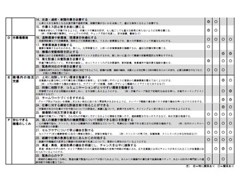 【てんこ盛り】職場環境 改善 目の付けどころ ポジティブメンタルヘルス研究所byポジメン君