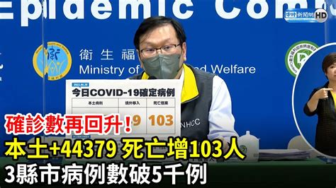 確診數再回升！本土44379 死亡增103人 3縣市病例數破5千例 Chinatimes Youtube