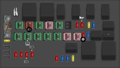 Diagrama de fusibles Hyundai H 1 todos los años Opinautos