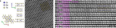 Figure From Effect Of Surface Oxidation And Crystal Thickness On The