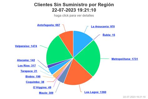 SEC actualiza la cantidad de hogares sin suministro eléctrico el país