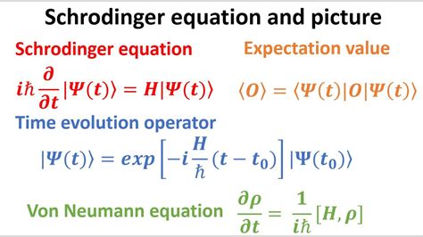 Schrodinger Equation And Time Evolution Of Quantum State Youtube