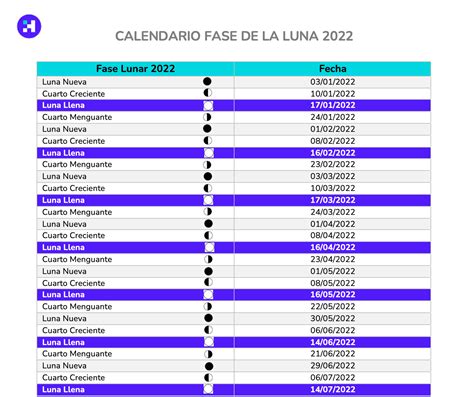 🌑 Calendario Fases De La Luna 2022 Descarga Gratis Herramientas