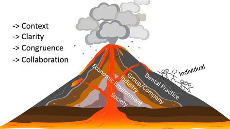 eruption  evolution deo magazine